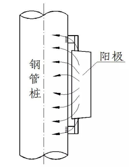 金屬為什么腐蝕？